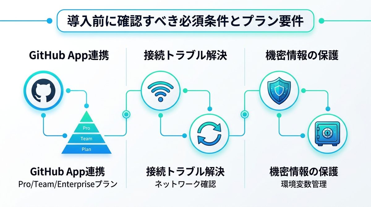 図解：導入前に確認すべき必須条件とプラン要件