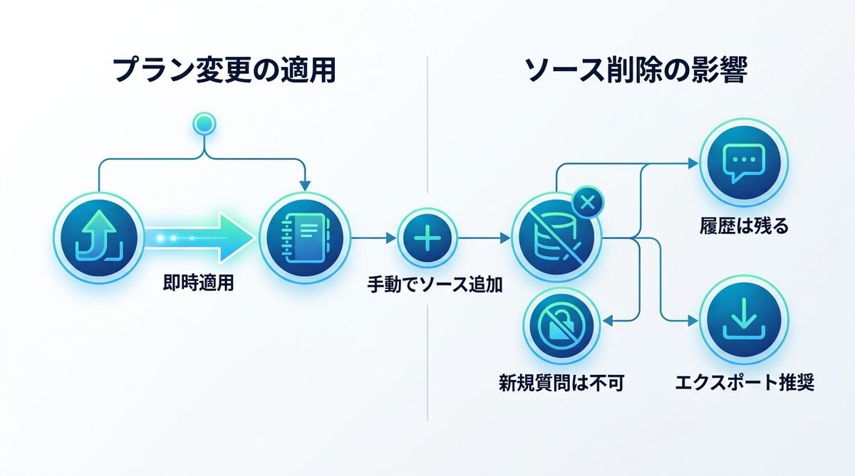 図解：上限に達した後の挙動は？よくある質問（FAQ）への回答