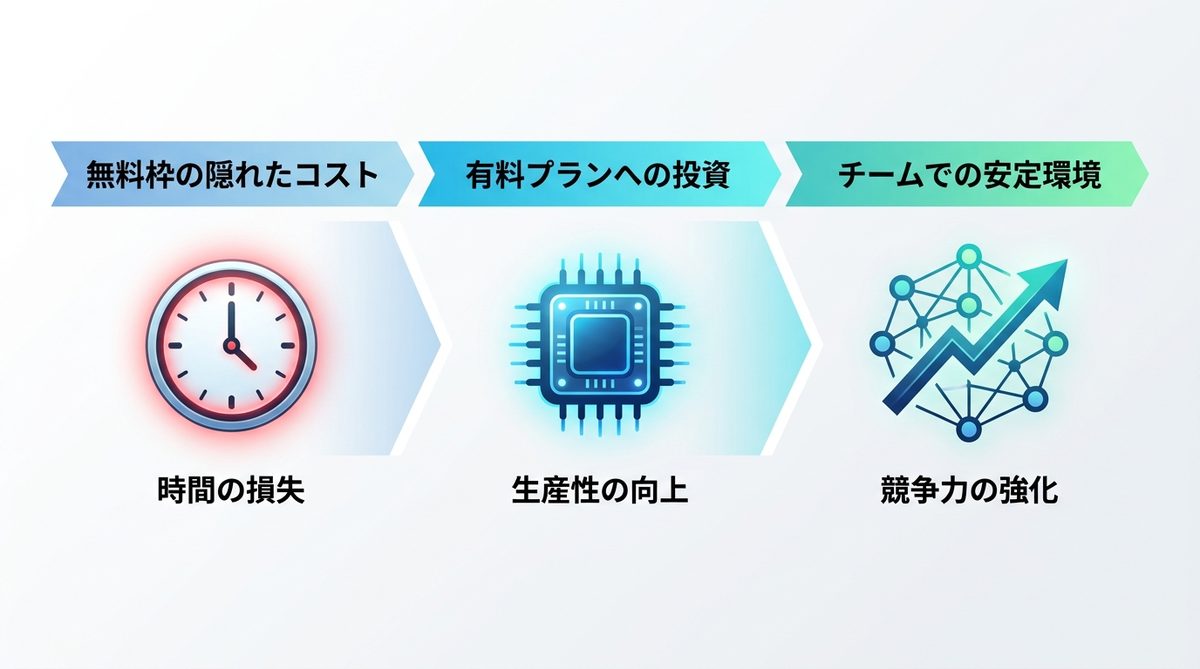 図解：業務を止めないために｜プラン選びでコストと生産性を最適化する