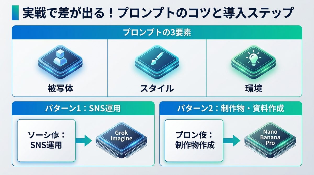図解：実戦で差が出る！プロンプトのコツと導入ステップ