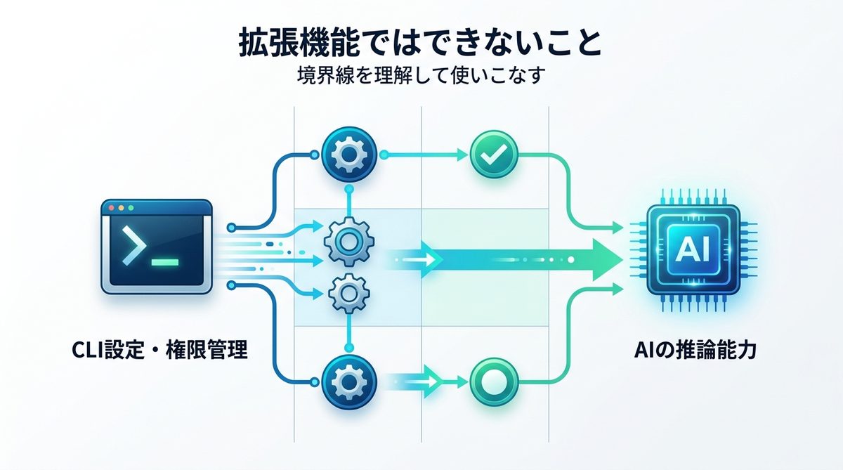 図解：拡張機能ではできないこと｜境界線を理解して使いこなす