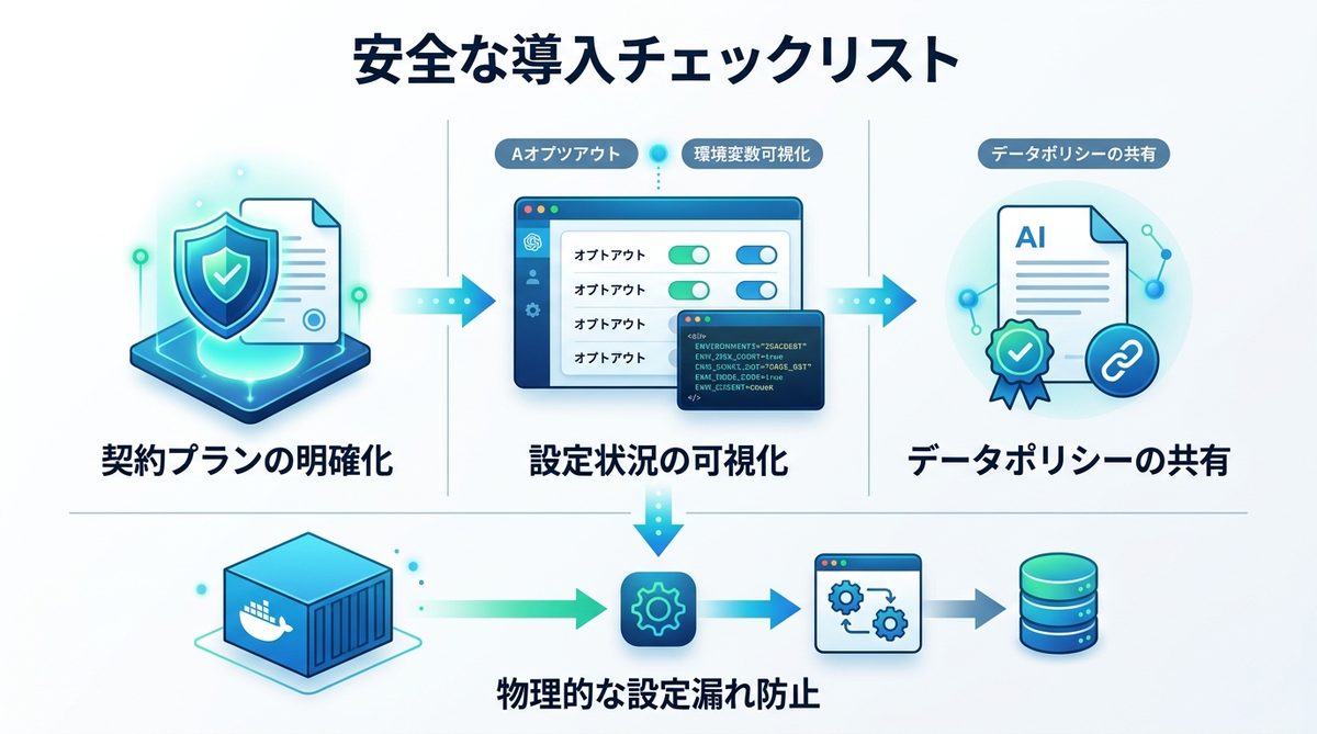 図解:情シス・法務を説得するための「安全な導入チェックリスト」