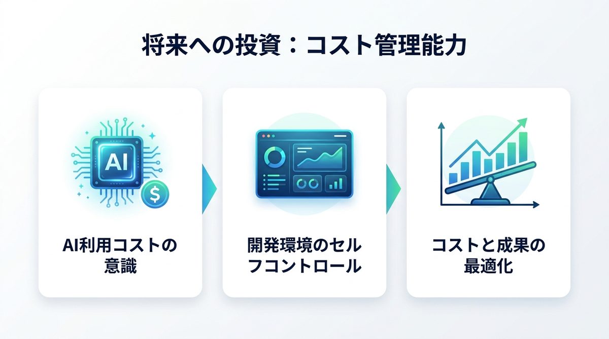 図解：将来への投資！「コスト管理能力」こそが最強の武器になる