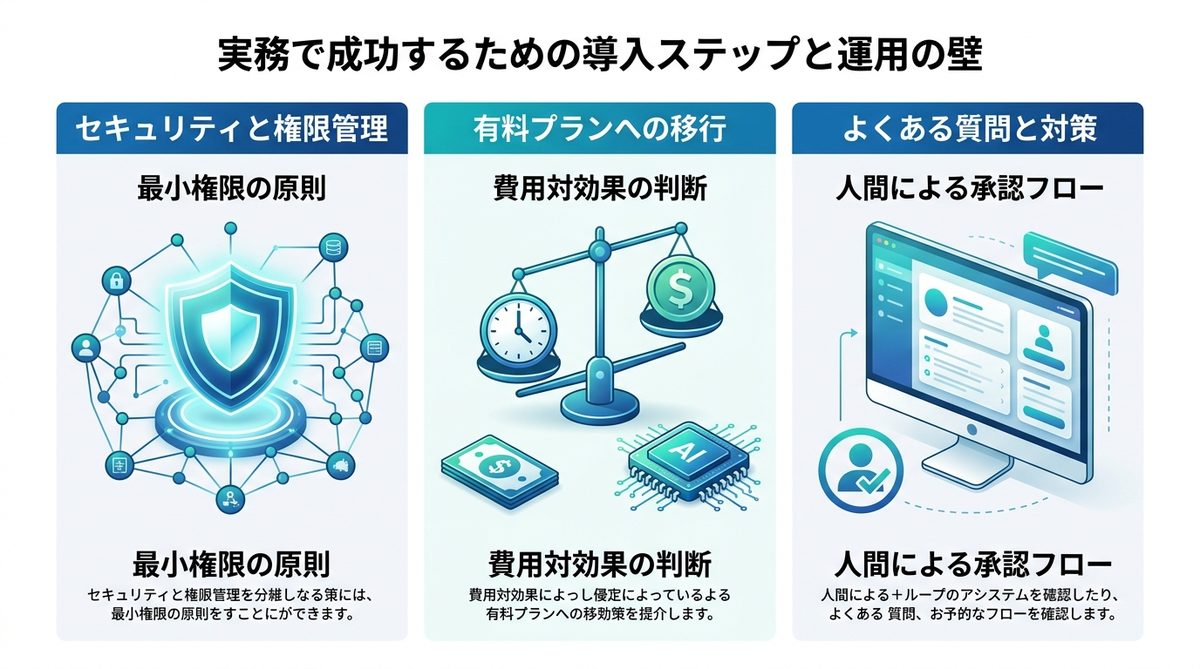 図解：実務で成功するための導入ステップと運用の壁