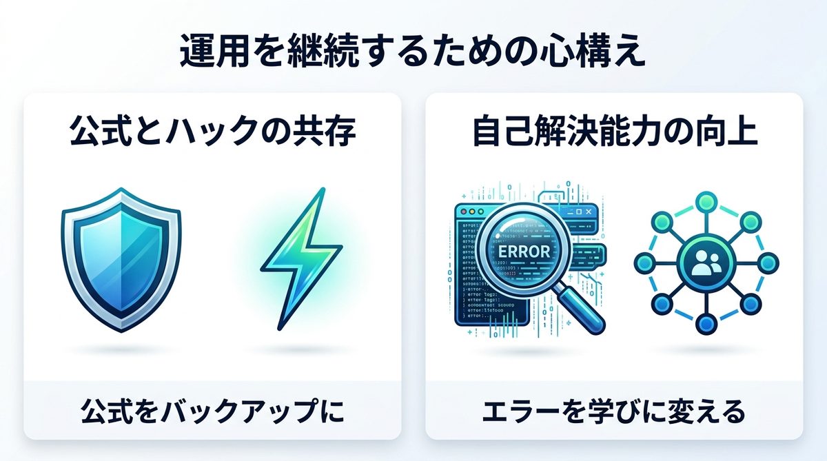 図解：【重要】運用を継続するために必要な心構え