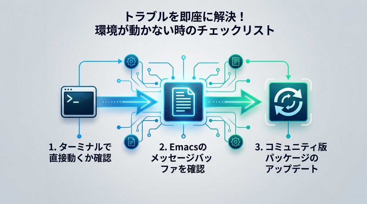 図解:トラブルを即座に解決!環境が動かない時のチェックリスト
