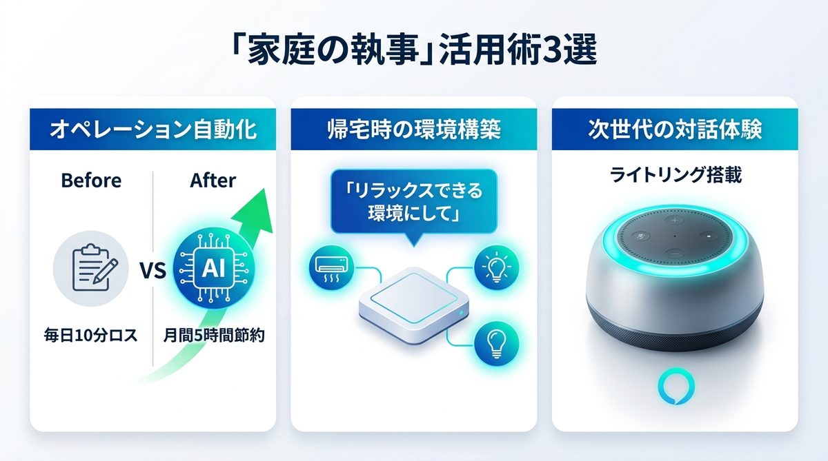 図解：多忙な経営者こそ試すべき！「家庭の執事」活用術3選