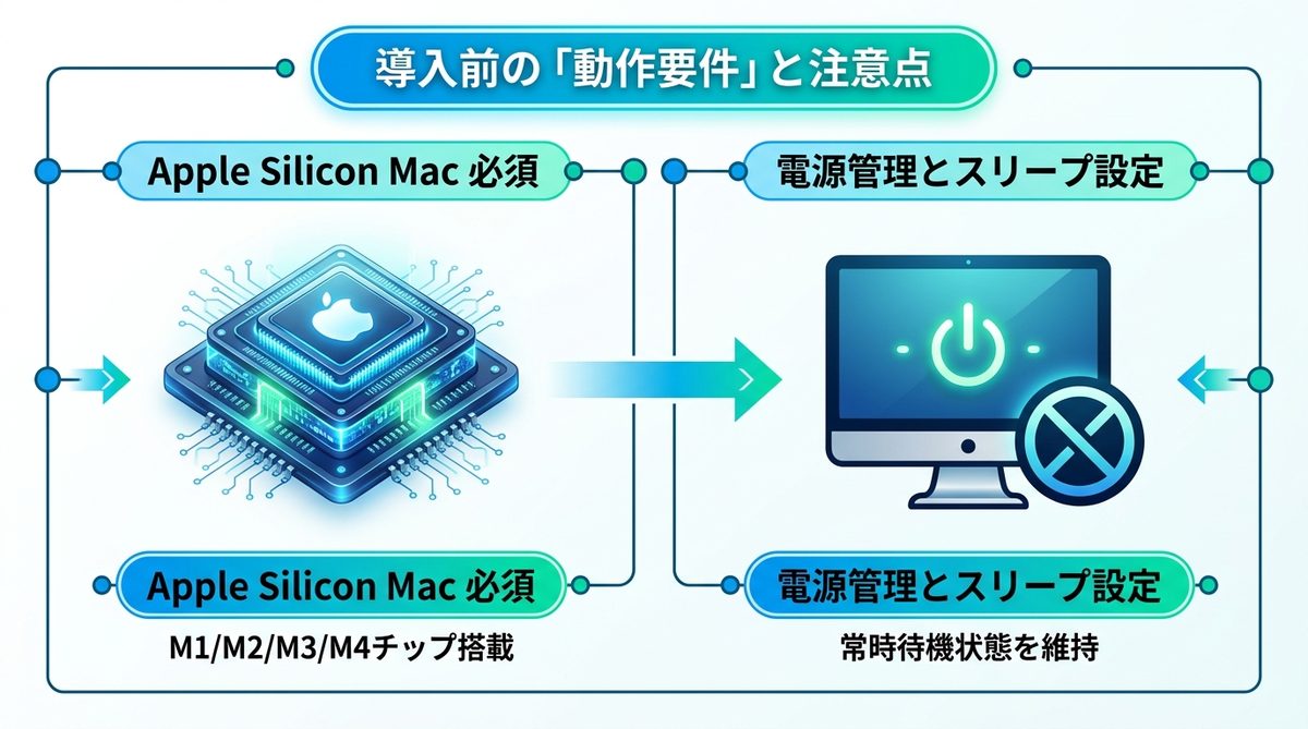 図解：今すぐ知っておきたい！導入前の「動作要件」と注意点