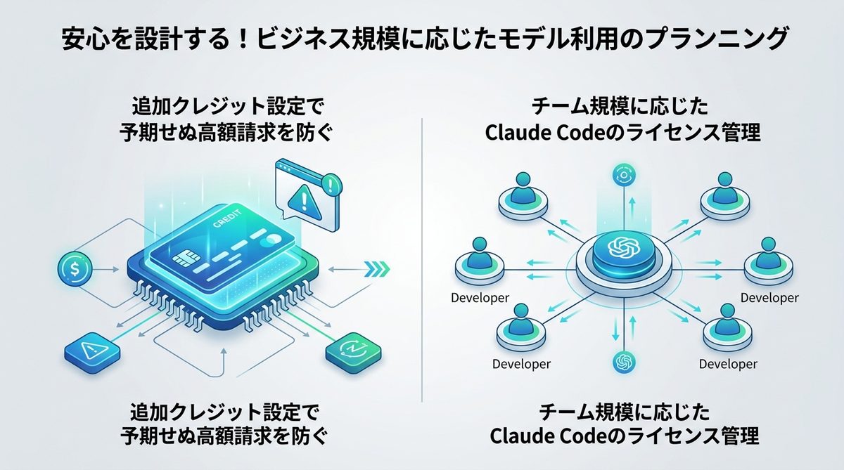 図解：安心を設計する！ビジネス規模に応じたモデル利用のプランニング