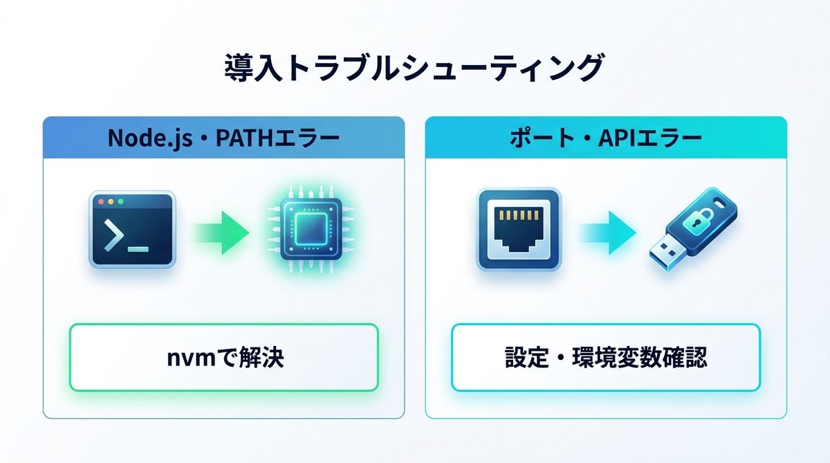 図解：導入で躓いた時のトラブルシューティング｜エラー別対処法