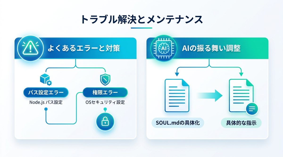 図解：トラブルを即解決！導入後のメンテナンスとFAQ