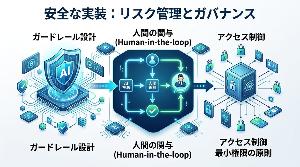 図解：安全な実装のために：リスク管理とガバナンス設計