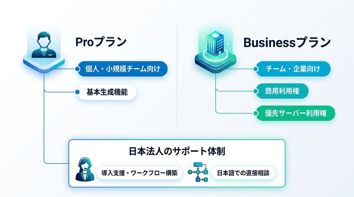 図解:あなたの会社にはどのプラン?料金体系と選び方の基準