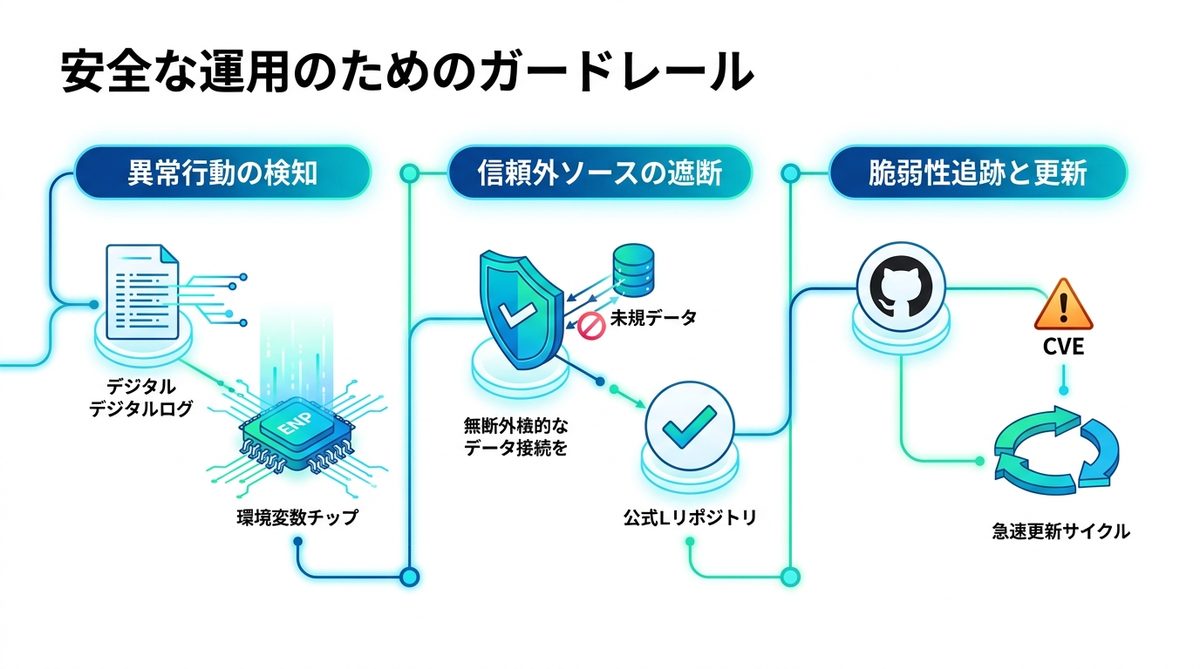 図解：安全な運用のための「ガードレール」構築術