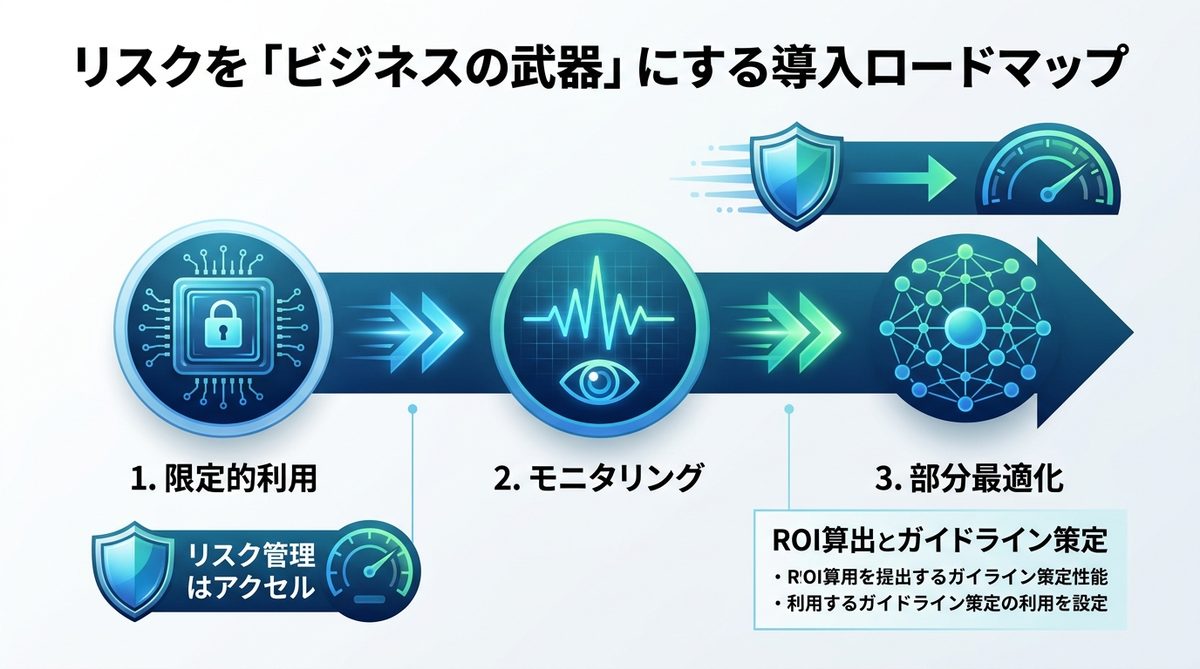 図解：【新規追加】リスクを「ビジネスの武器」にするための導入ロードマップ