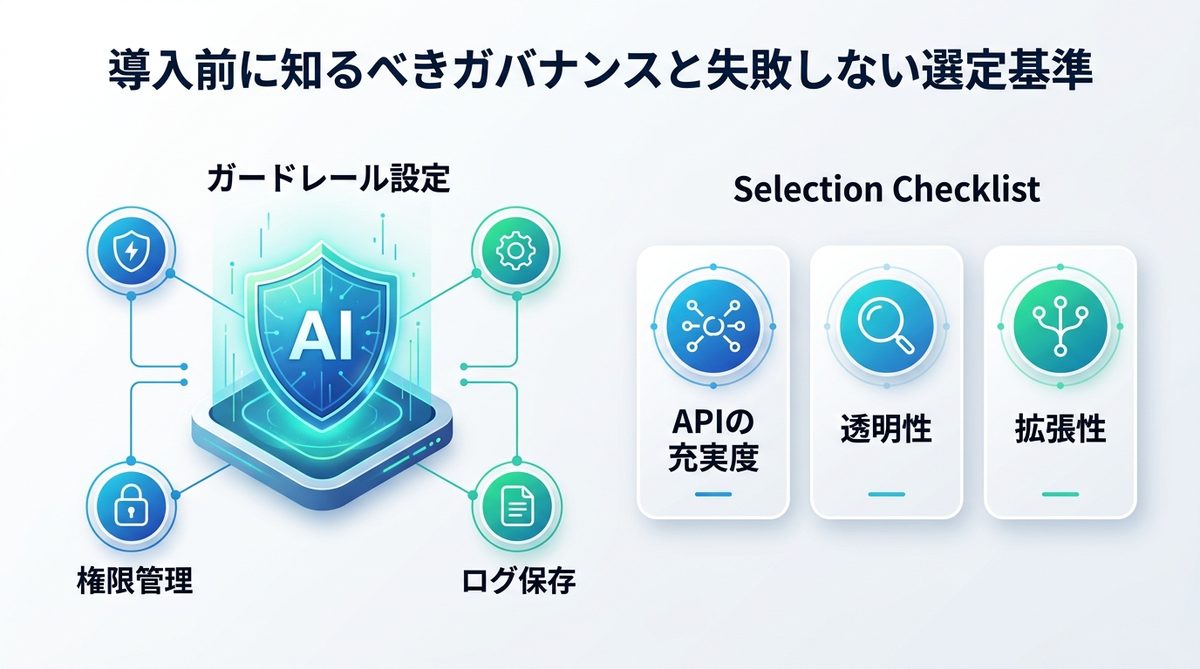 図解：【重要】導入前に知るべきガバナンスと失敗しない選定基準