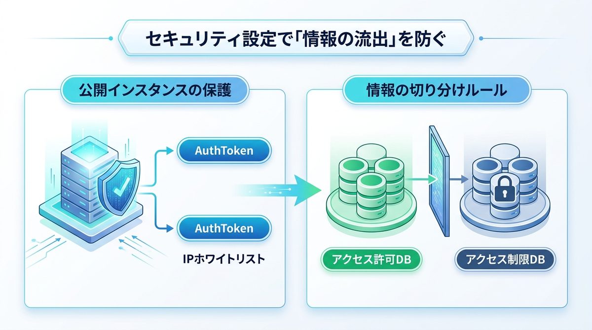 図解：【重要】セキュリティ設定で「情報の流出」を防ぐ