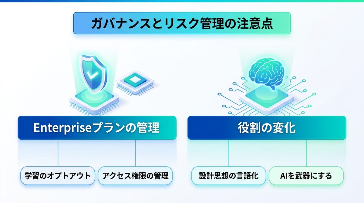 図解：企業導入前に知っておきたい！ガバナンスとリスク管理の注意点