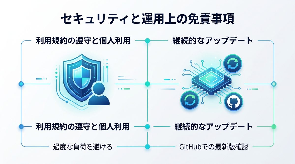 図解：【重要】セキュリティと運用上の免責事項（Disclaimer）