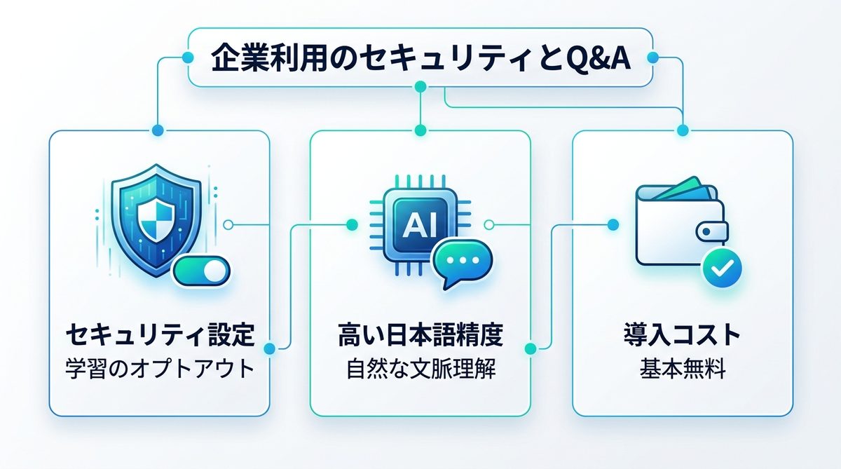図解：【ビジネス向け】企業利用で気になるセキュリティとQ&A