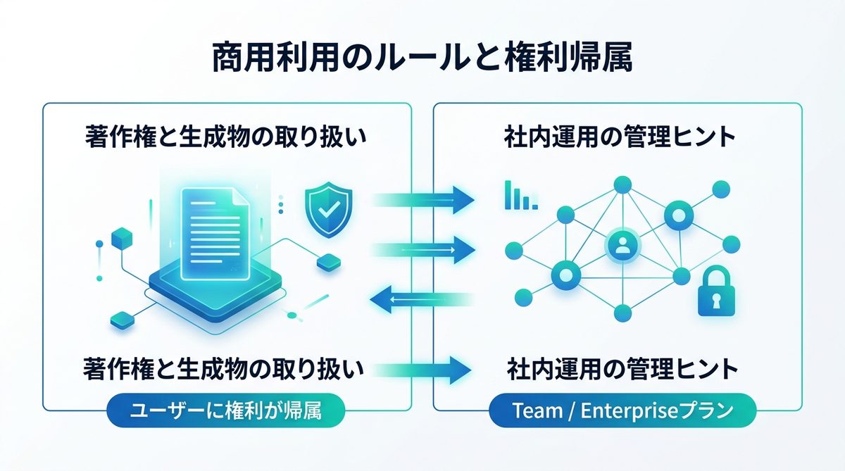 図解：商用利用のルールと権利帰属についての重要事項
