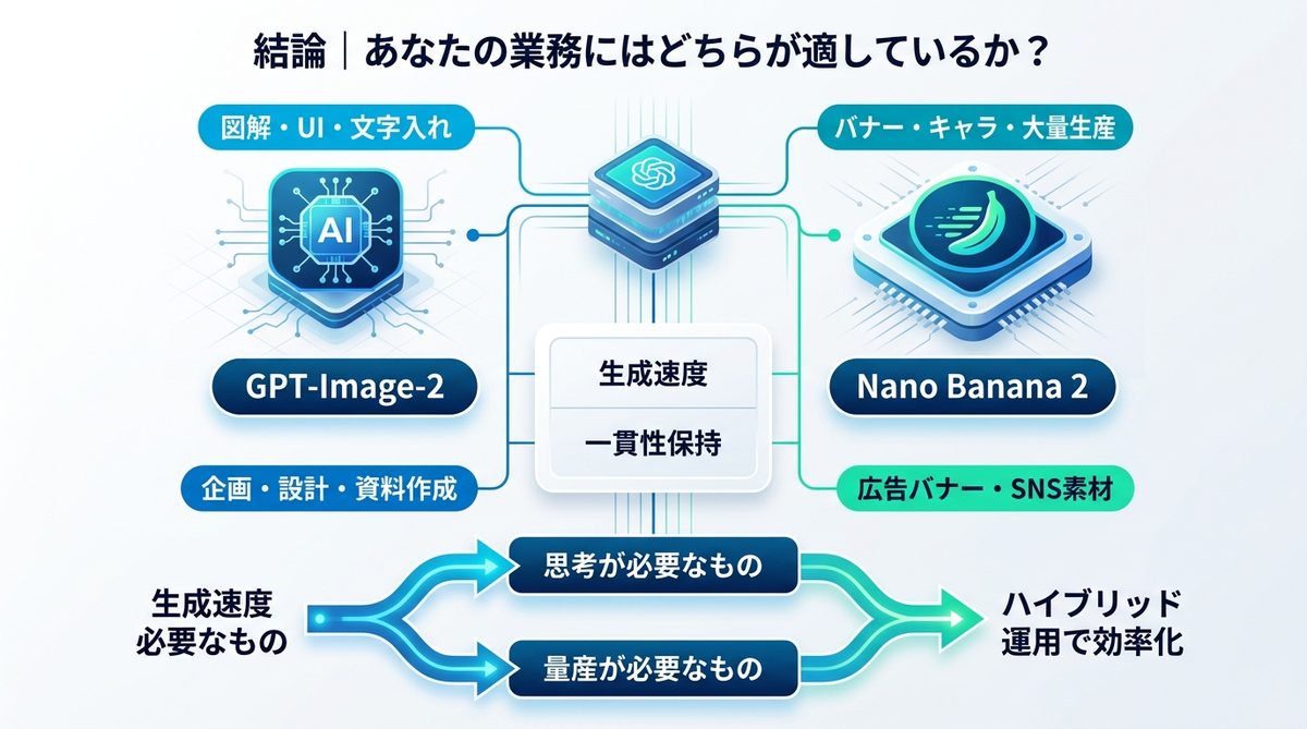 図解：結論｜あなたの業務にはどちらが適しているか？