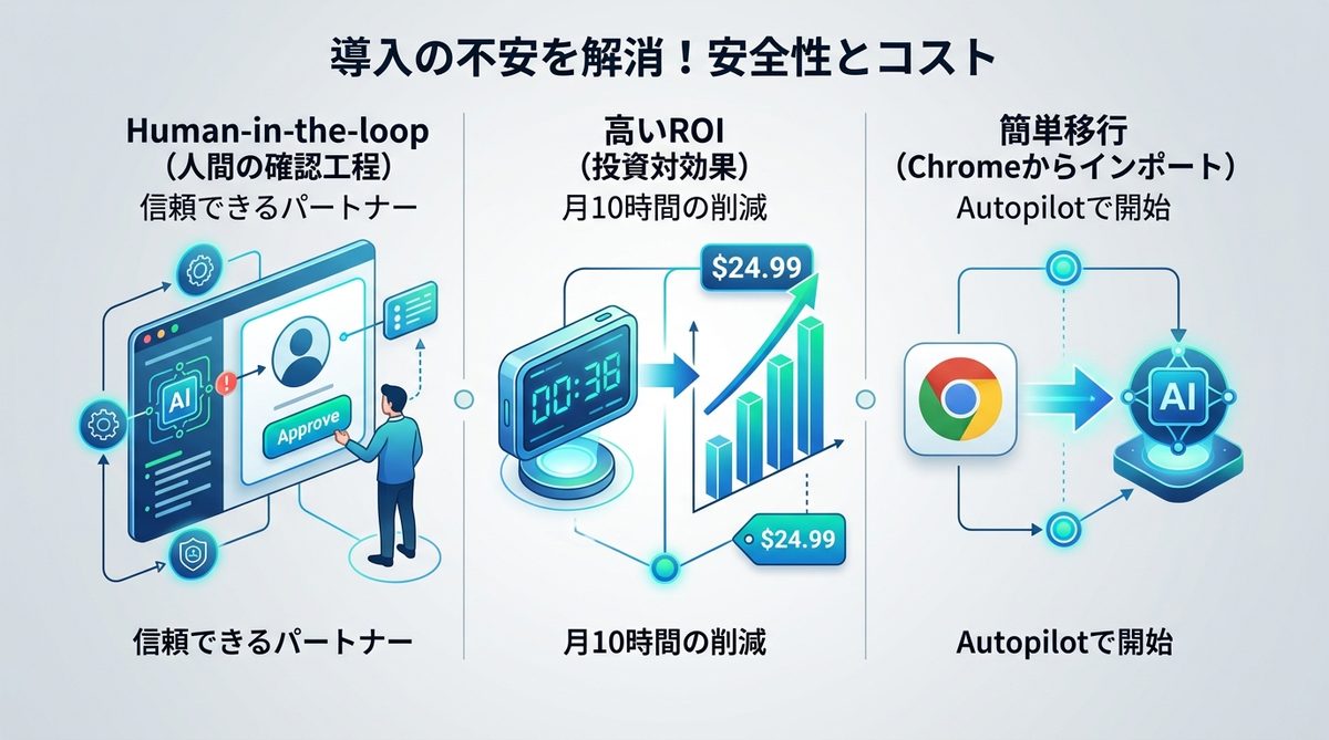 図解：導入の不安を解消！経営者・管理職が知っておくべき「安全性とコスト」