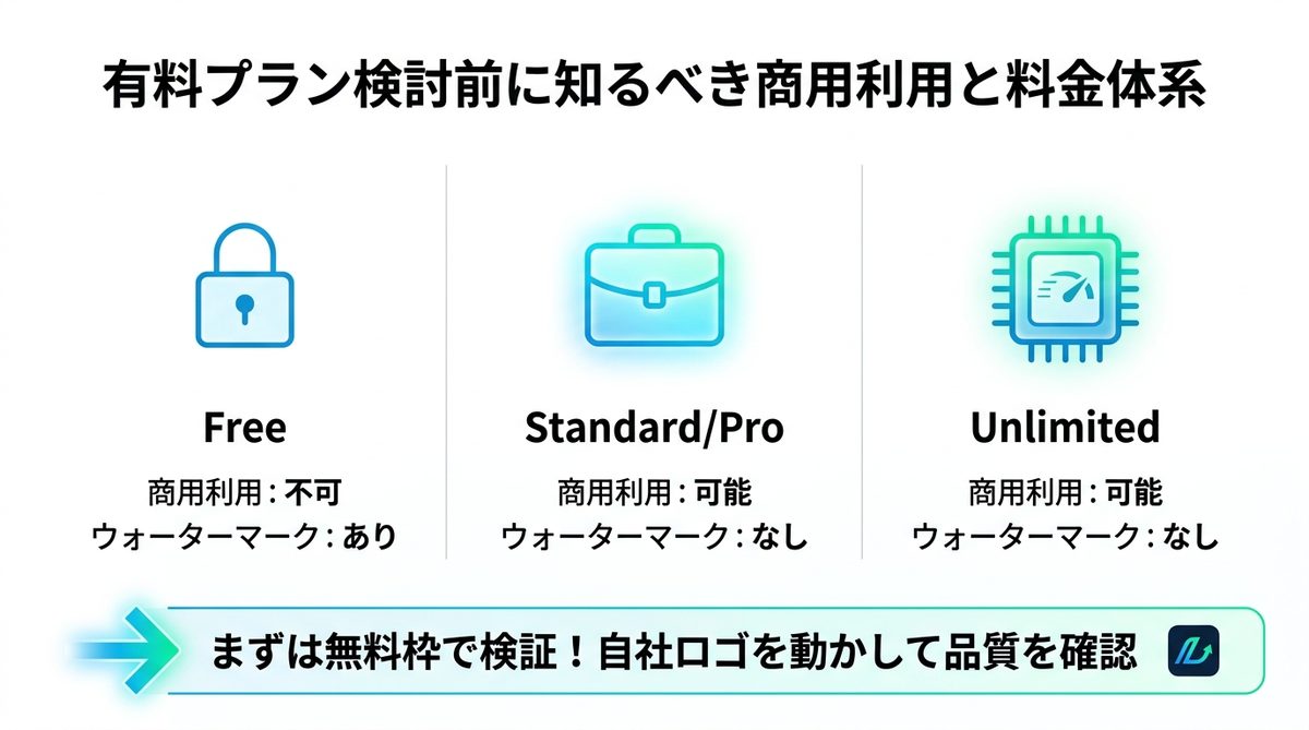図解：有料プラン検討前に知るべき商用利用と料金体系