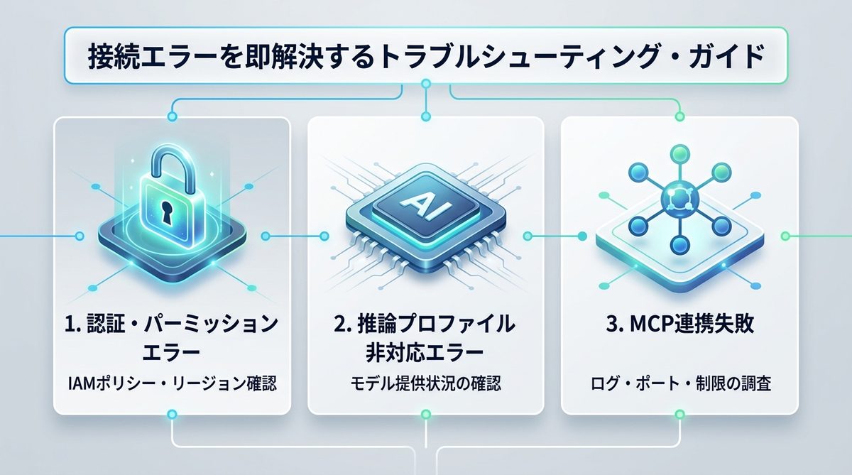 図解：接続エラーを即解決するトラブルシューティング・ガイド