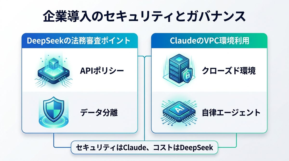 図解：企業導入で避けて通れない「セキュリティとガバナンス」