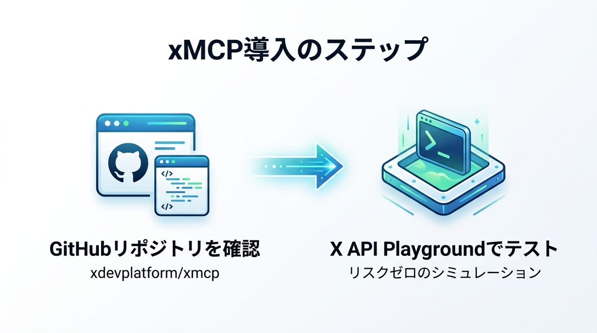 図解：今日から導入できる！xMCPで最初の一歩を踏み出すステップ