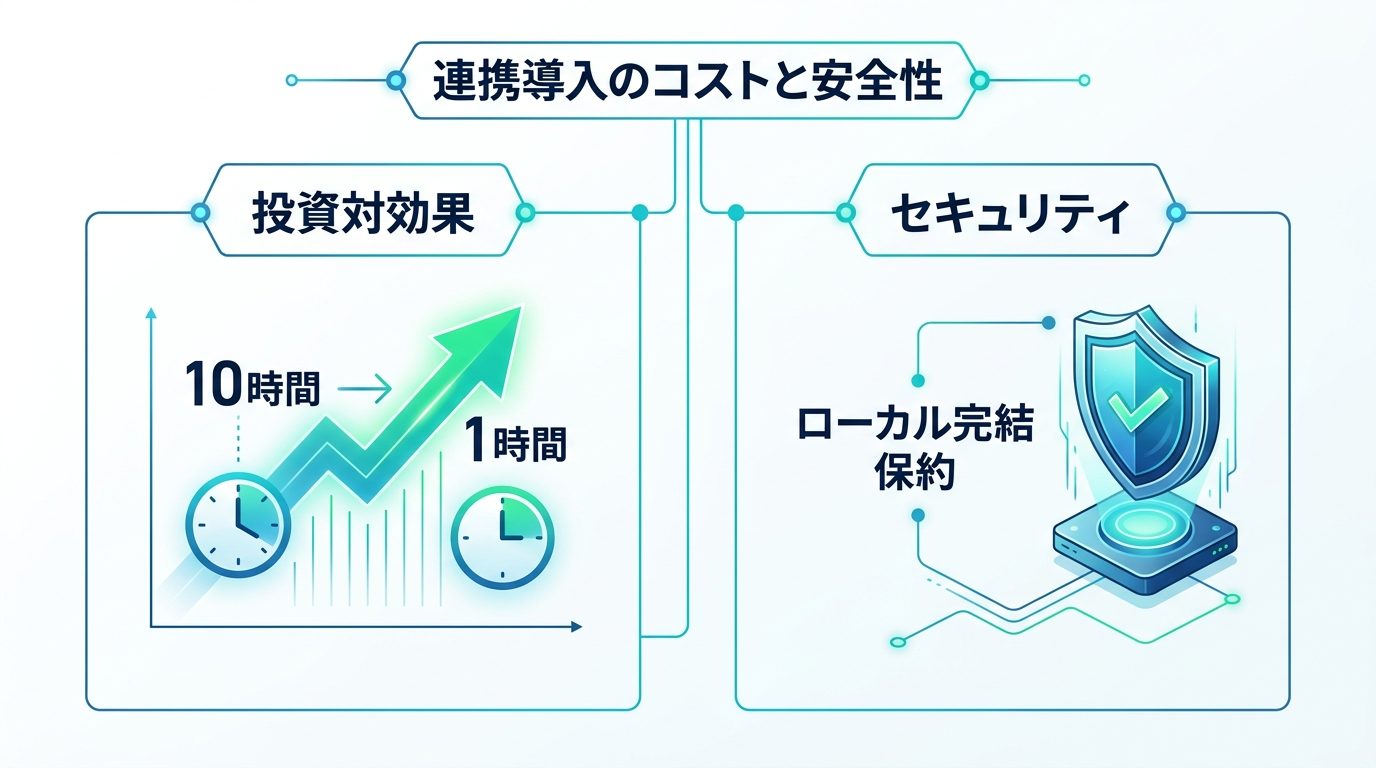 図解：連携導入時のコスト・安全性に関するQ&A