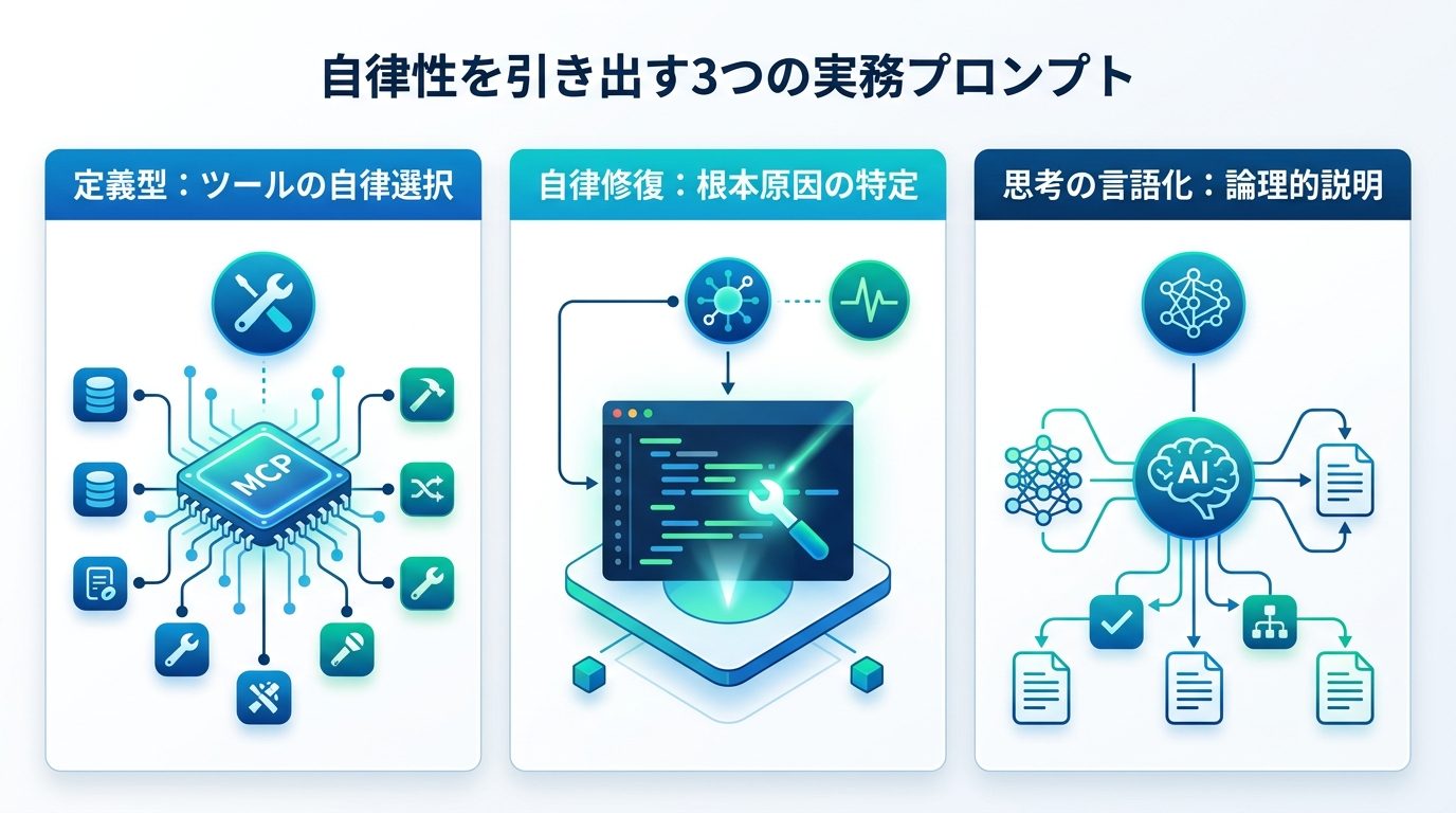 図解：現場で差がつく！介入を最小化する実務プロンプト集