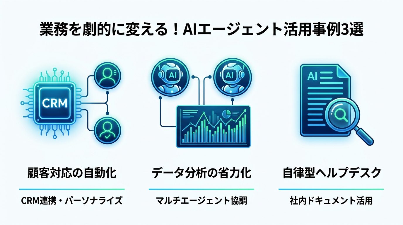 図解：業務を劇的に変える！AIエージェント活用事例3選
