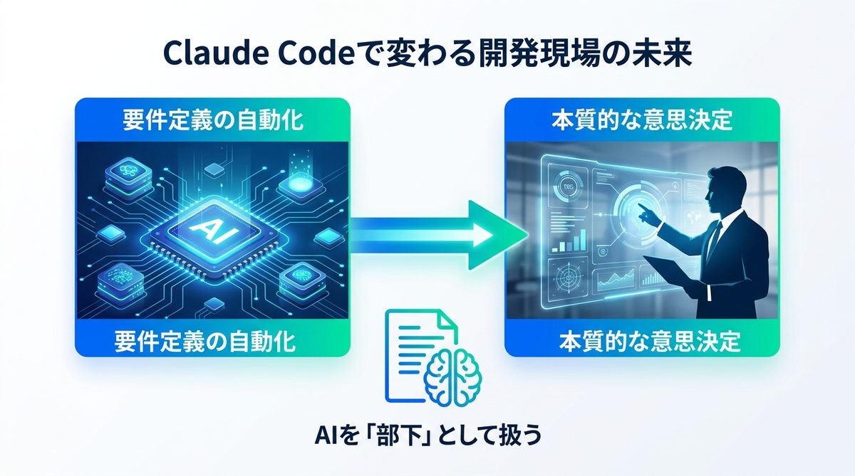 図解：Claude Codeで変わる開発現場の未来｜AI社員をリードする新しい働き方