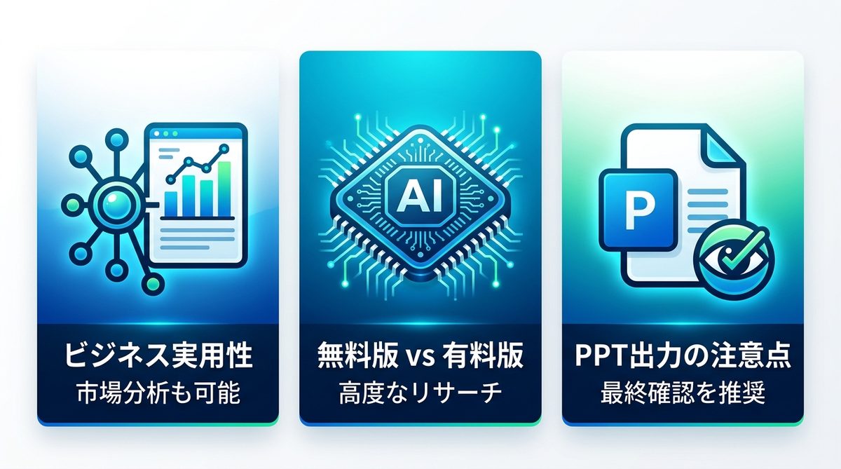 図解：【FAQ】Gensparkのスライド作成に関するよくある疑問