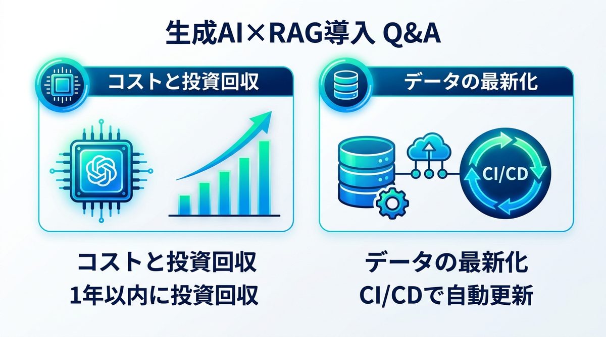 図解：生成AI×RAG導入でよくある悩みQ&A