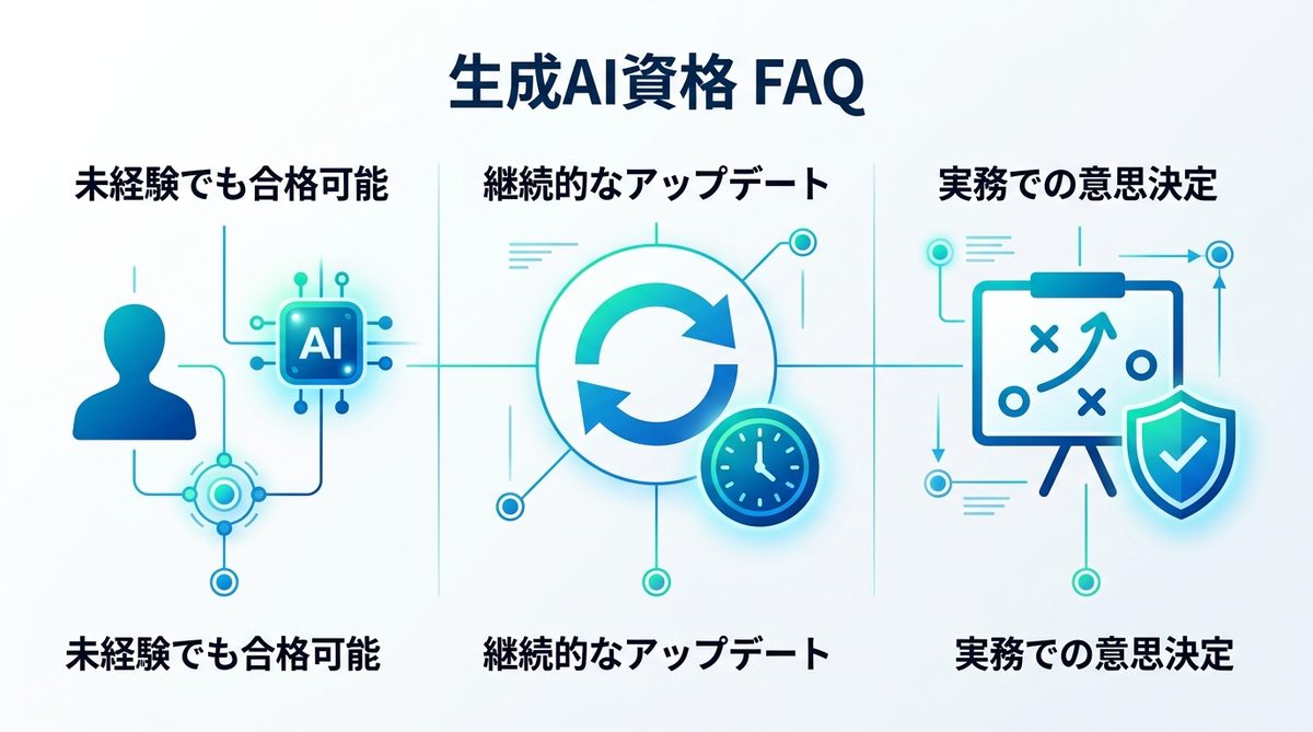 図解：生成AI資格に関するよくある質問（FAQ）