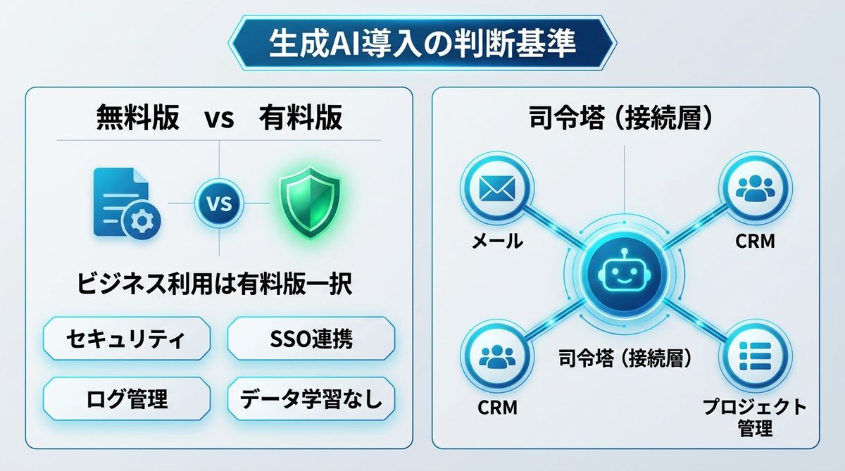 図解：生成AI選びでよくある質問｜導入検討時に迷う「判断基準」に回答