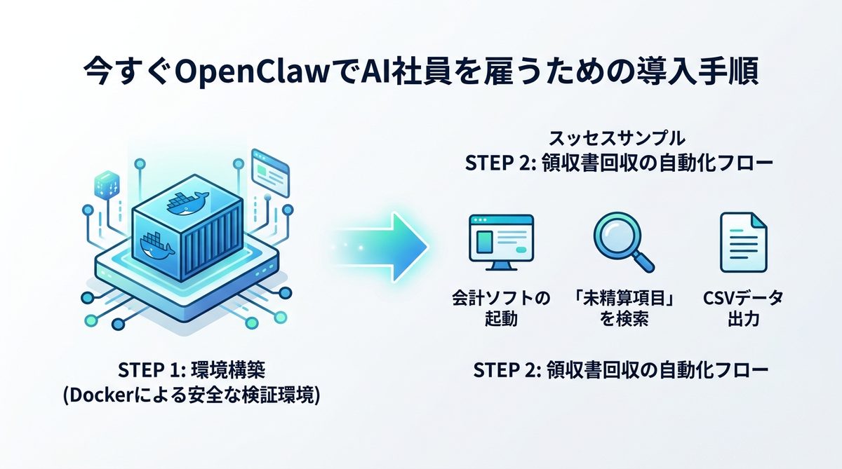 図解：今すぐOpenClawでAI社員を雇うための導入手順