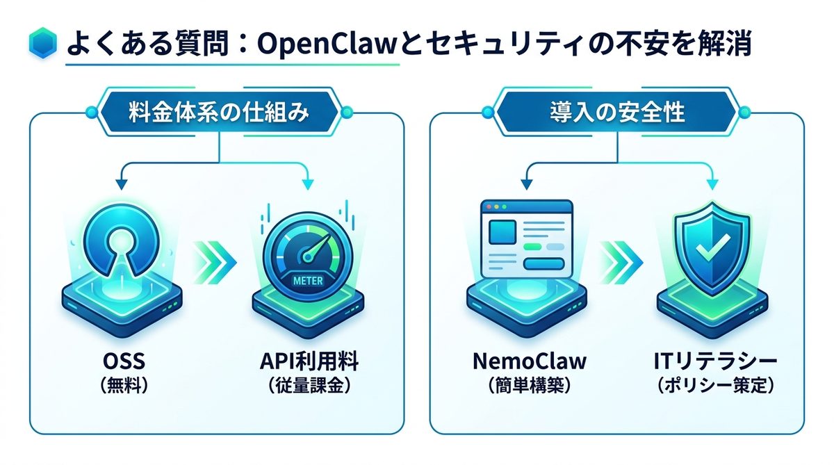 図解：よくある質問：OpenClawとセキュリティの不安を解消
