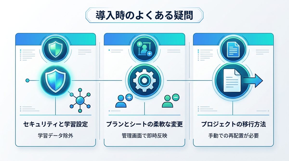 図解：導入時のよくある疑問に回答（Q&A）