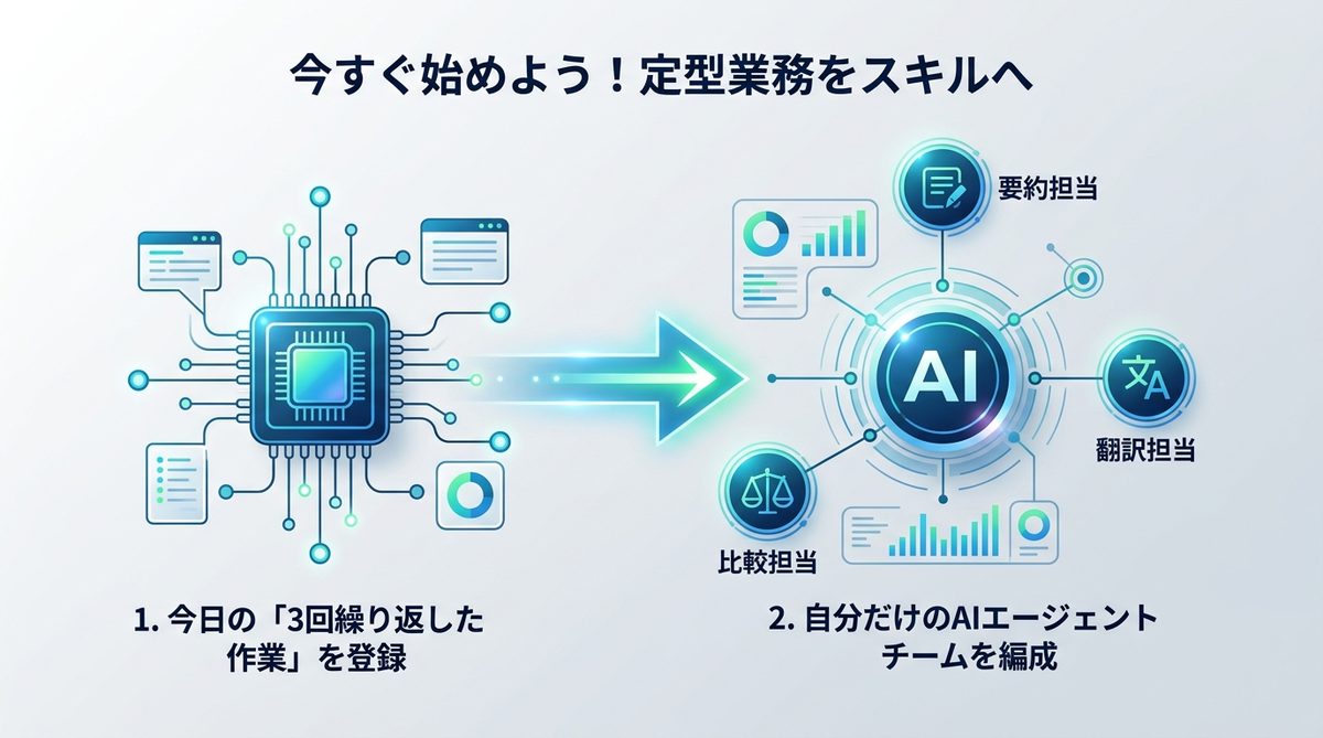 図解：今すぐ始めよう！あなたの定型業務を「スキル」に変換する習慣
