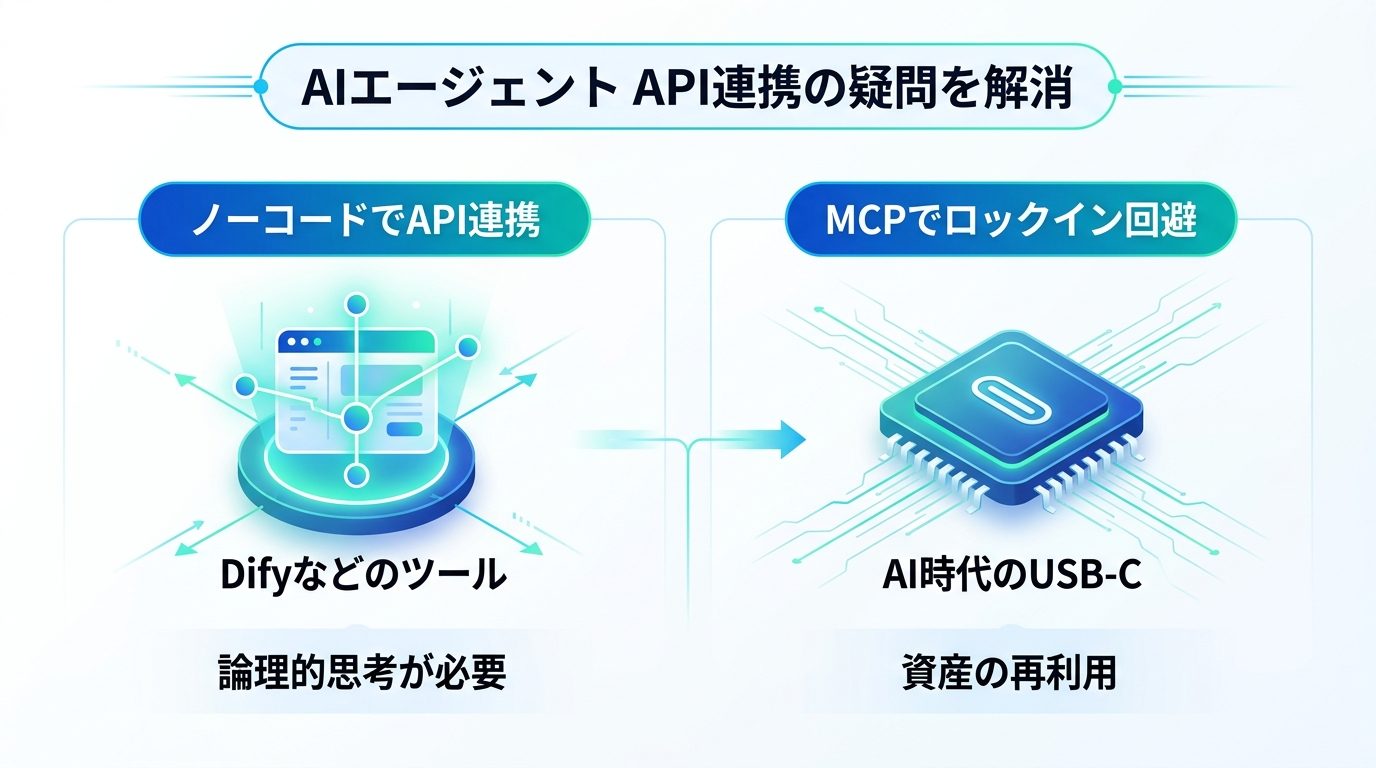 図解：AIエージェント API連携の疑問を解消