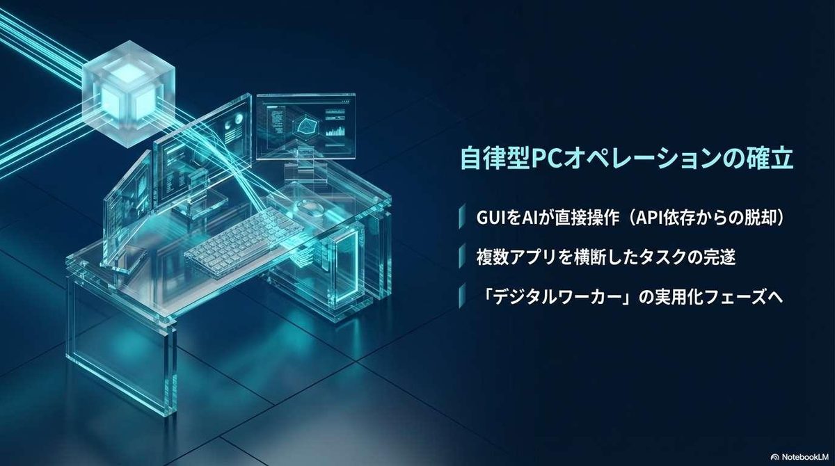自律型PCオペレーション解説スライド