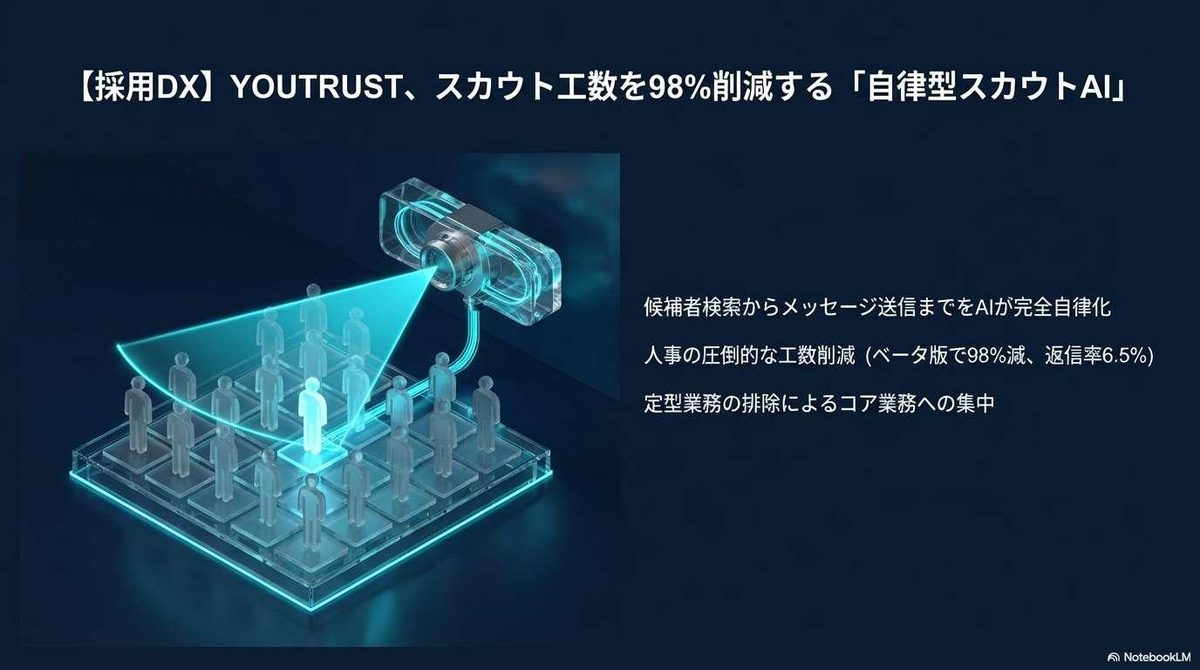 YOUTRUST自律型スカウトAI解説スライド