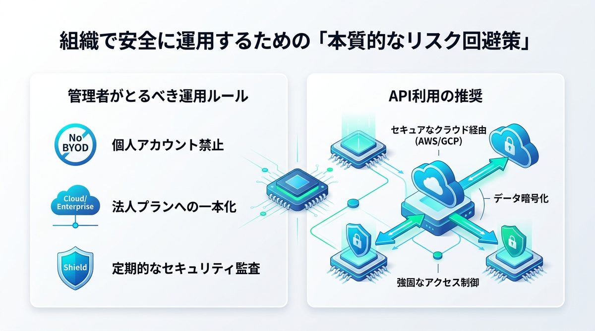 組織で安全に運用するための「本質的なリスク回避策」