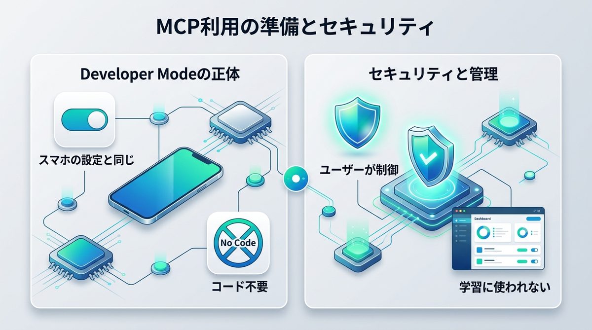 ChatGPTでMCPを使うための準備と「Developer Mode」の正体