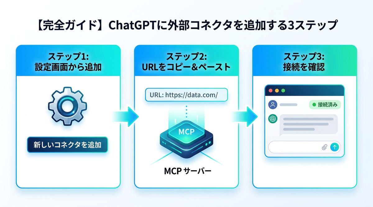【完全ガイド】ChatGPTに外部コネクタを追加する3ステップ