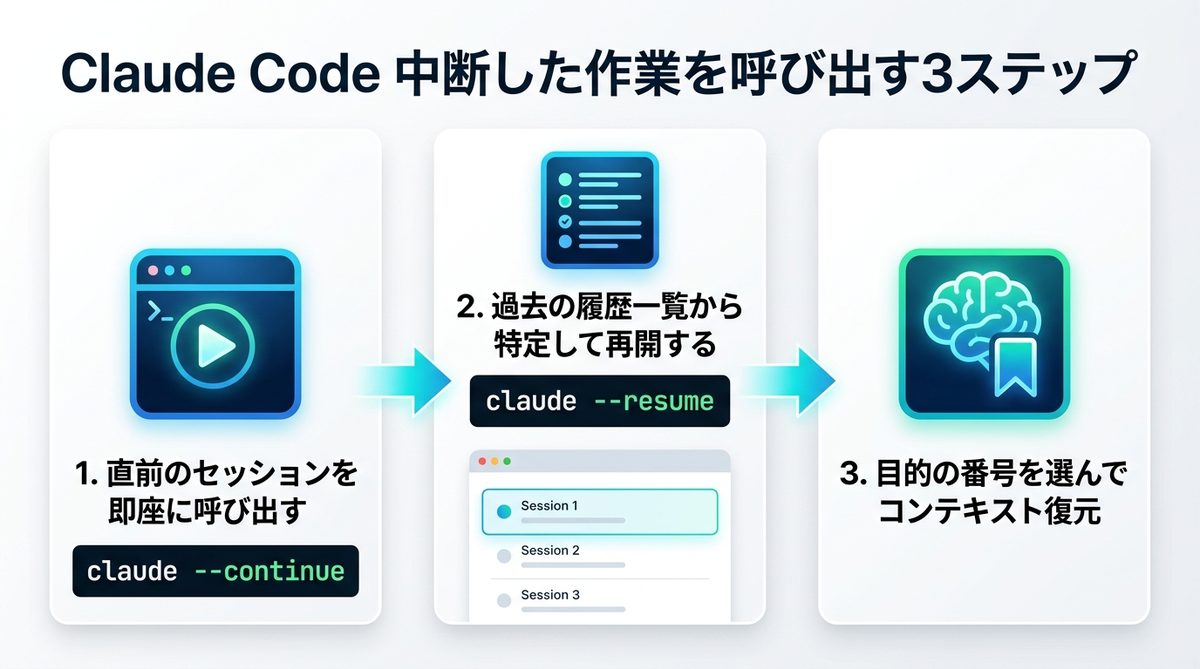【3ステップ】Claude Codeで中断した作業を呼び出す基本操作